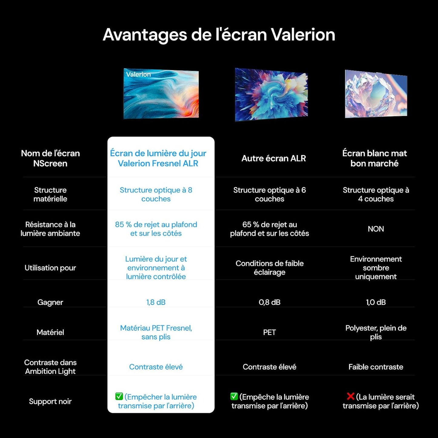 Écran Valerion Fresnel Anti-lumière ambiante 100"/120"