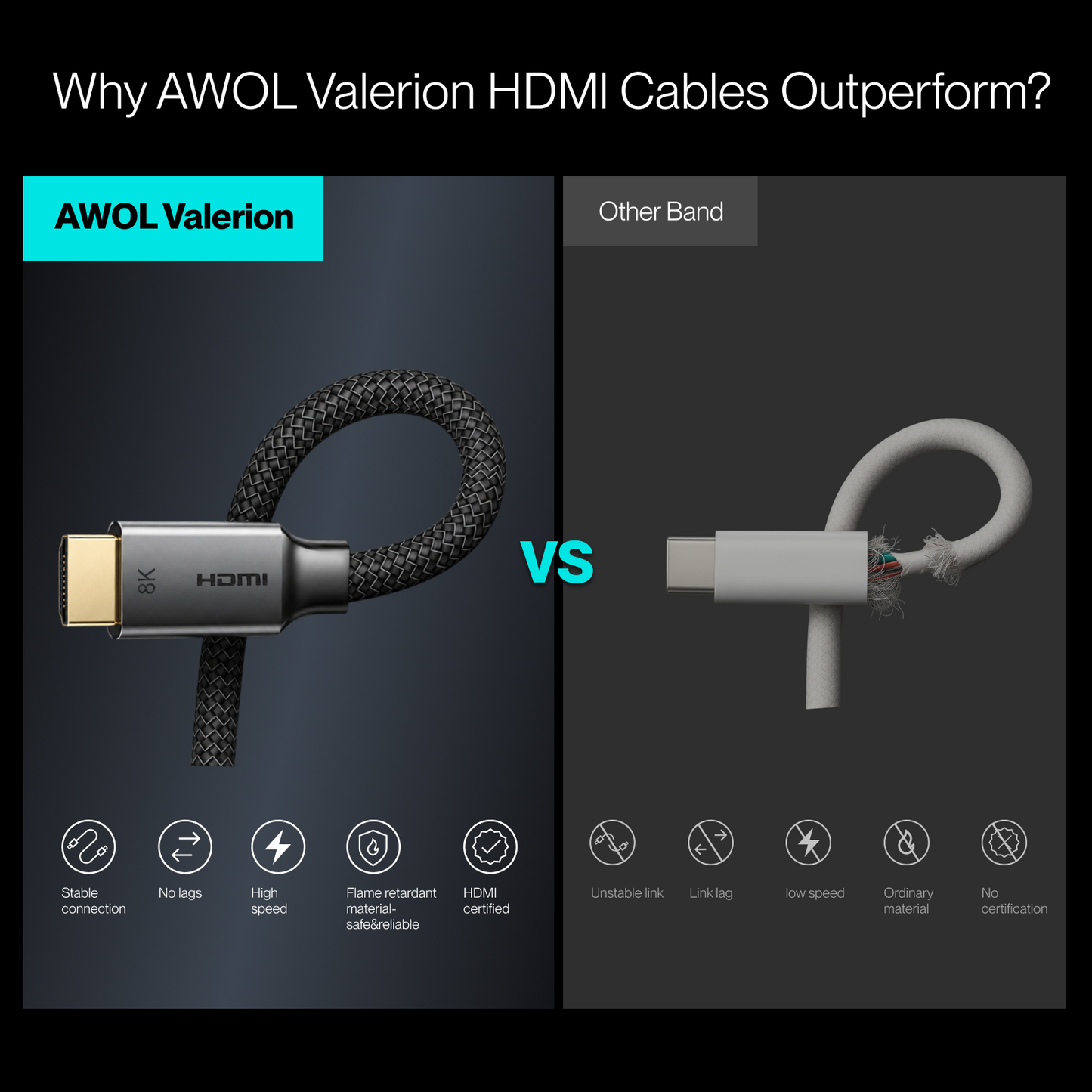 AWOL Valerion Câble Ultra-High Speed Certifié HDMI®
