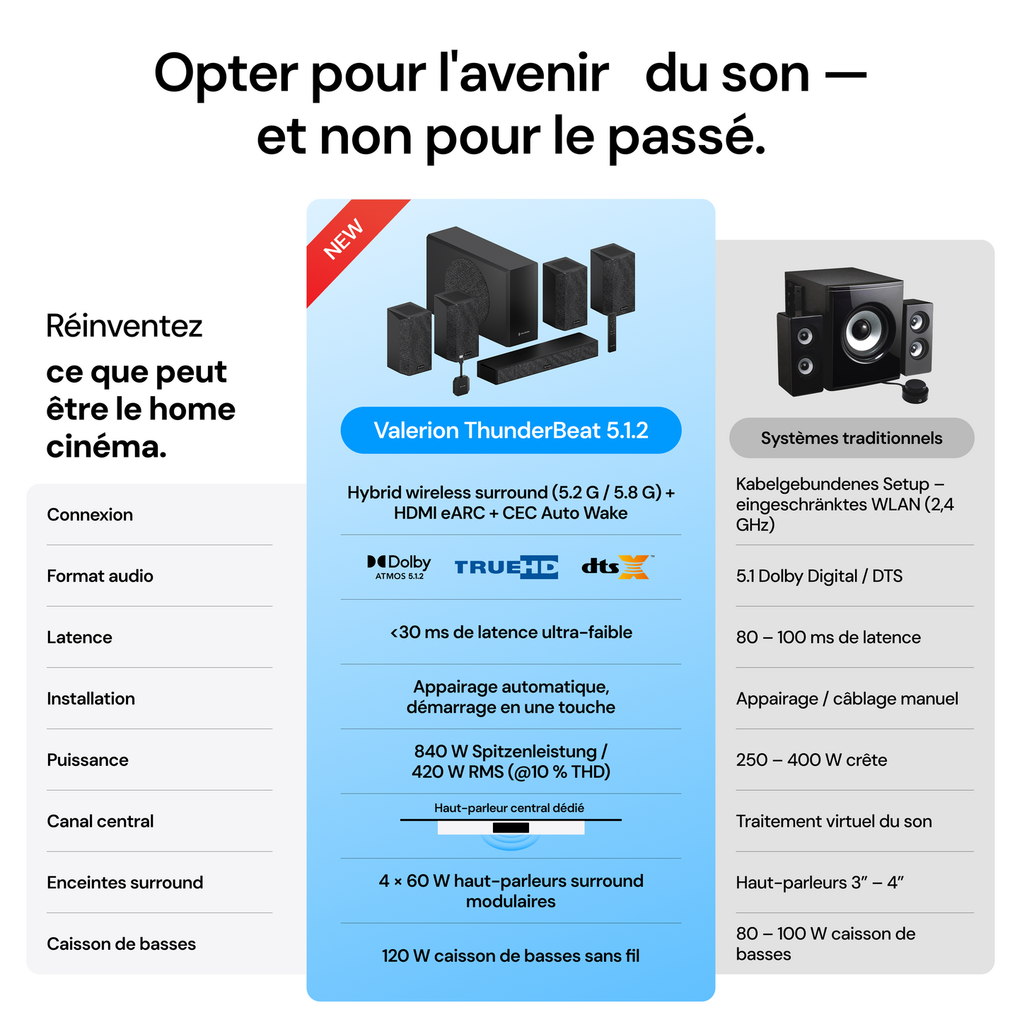 Valerion Thunderbeat Système de haut-parleurs