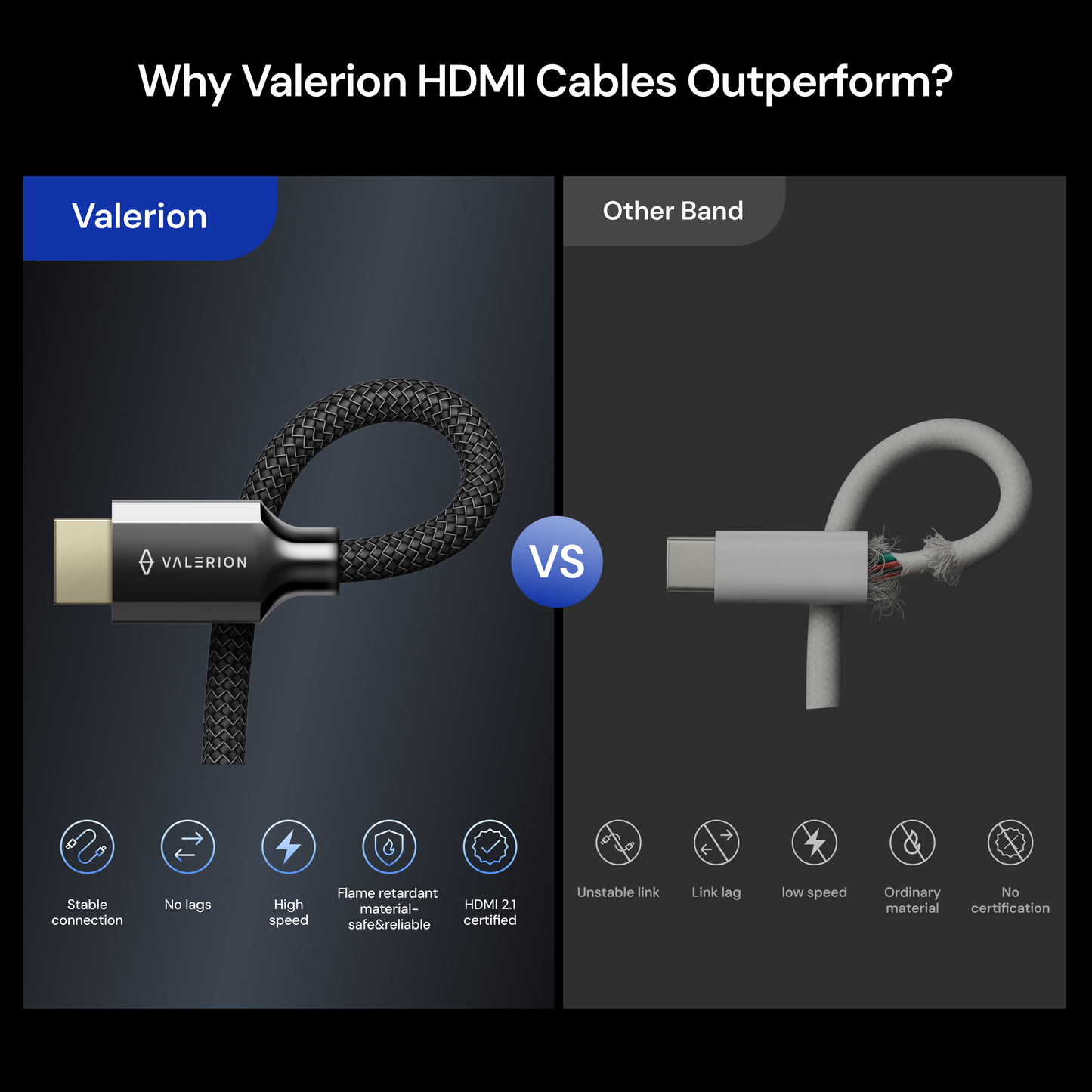 Valerion Câble Ultra-High Speed Certifié HDMI® 2.1