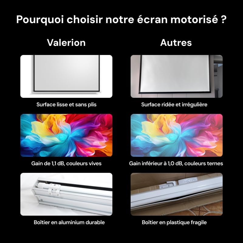 VisionMaster Pro2 + Support + Écran Motorisé Déroulant 120"